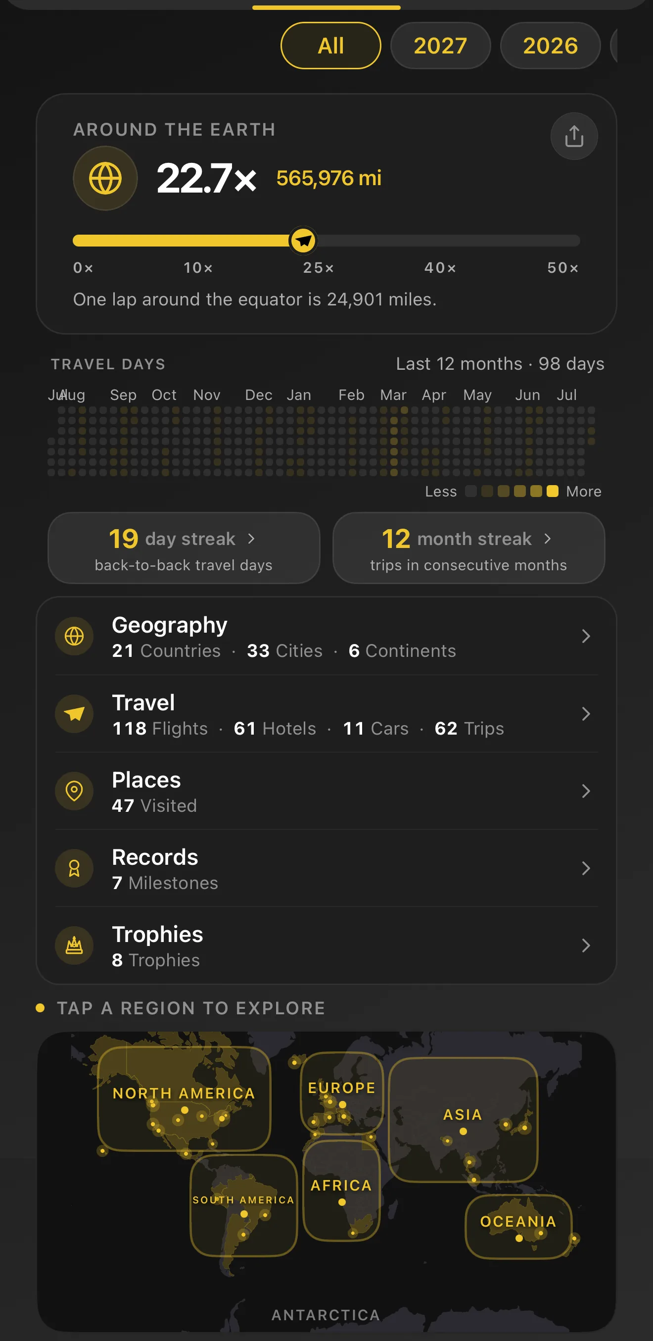 Pack stats: 22.7 times around the earth, travel-day streaks, geography and records, and a world map of visited regions